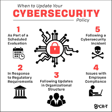 Cyber Defense Policy
