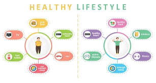 Lifestyle Indonesia 2025: Gaya Hidup Hijau dan Digital Anak Muda