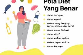Pola Makan
