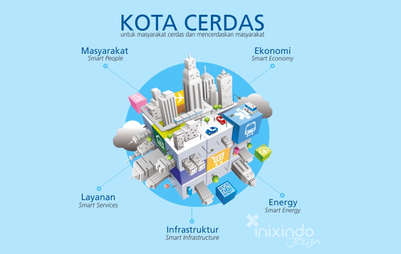 Teknologi Indonesia 2025: Transportasi Pintar dan Kota Cerdas yang Semakin Berkembang