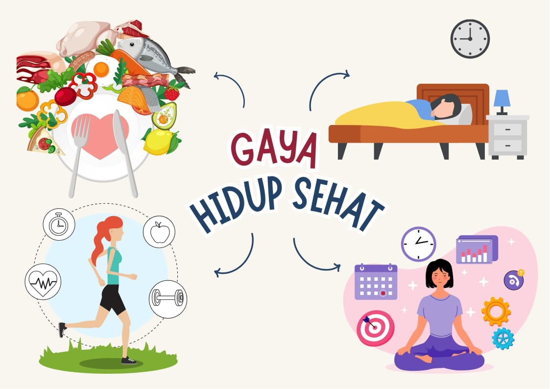 Lifestyle Indonesia